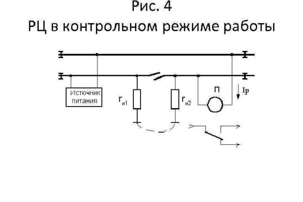 Мега омг ссылки